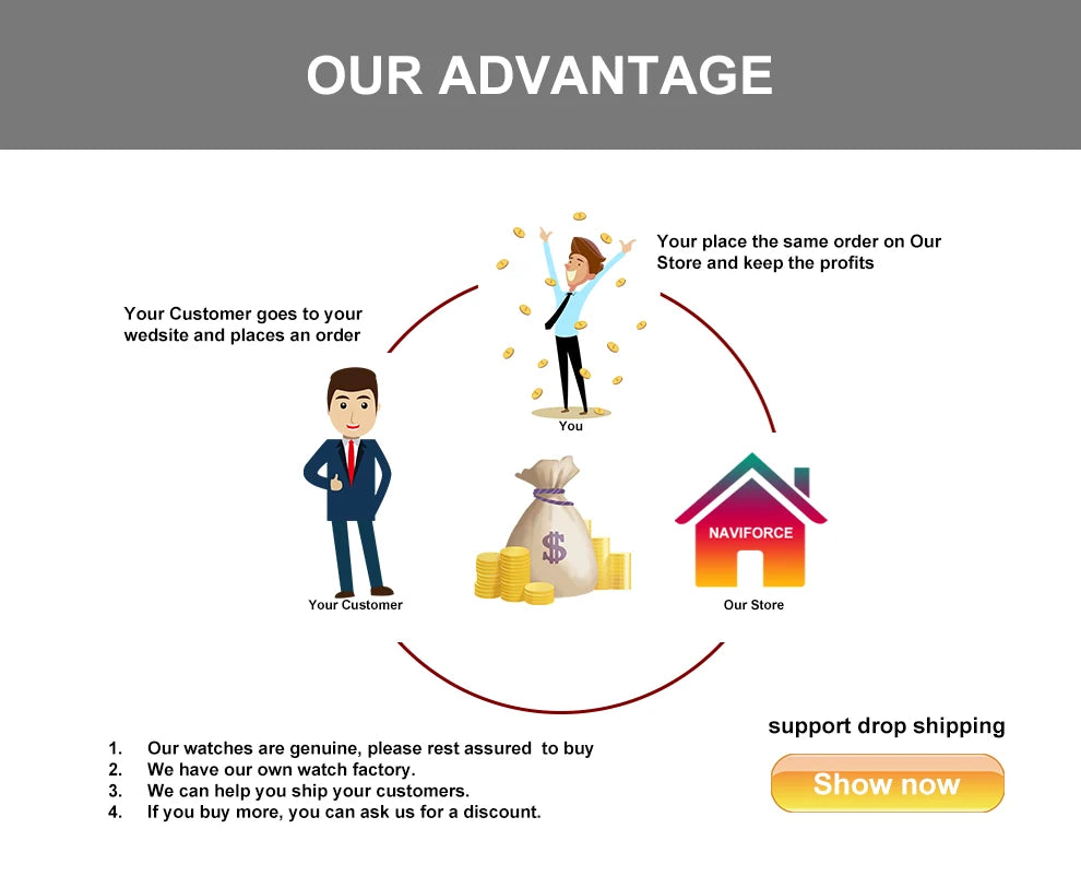 NAVIFORCE Comfortable Silicone Woman watch Waterproof LCD Display Clock Ladies Fashion Sport Electronic Wristwatches Reloj Mujer