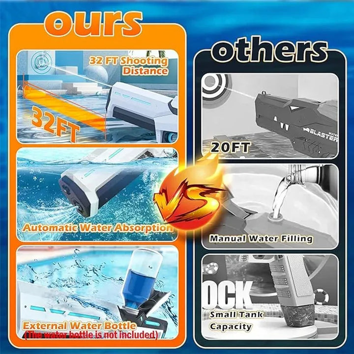 Electric Water Gun – Powerful Automatic Squirt Blaster for Adults & Kids