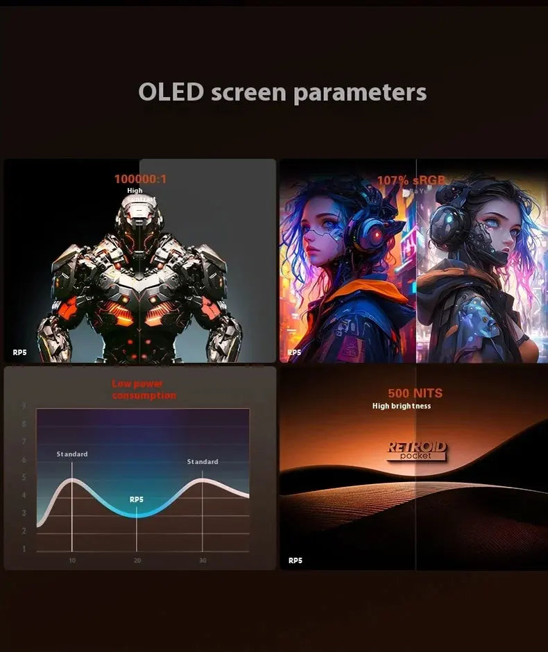 Retroid Pocket 5 Handheld Game Console – 5.5" AMOLED Android 13