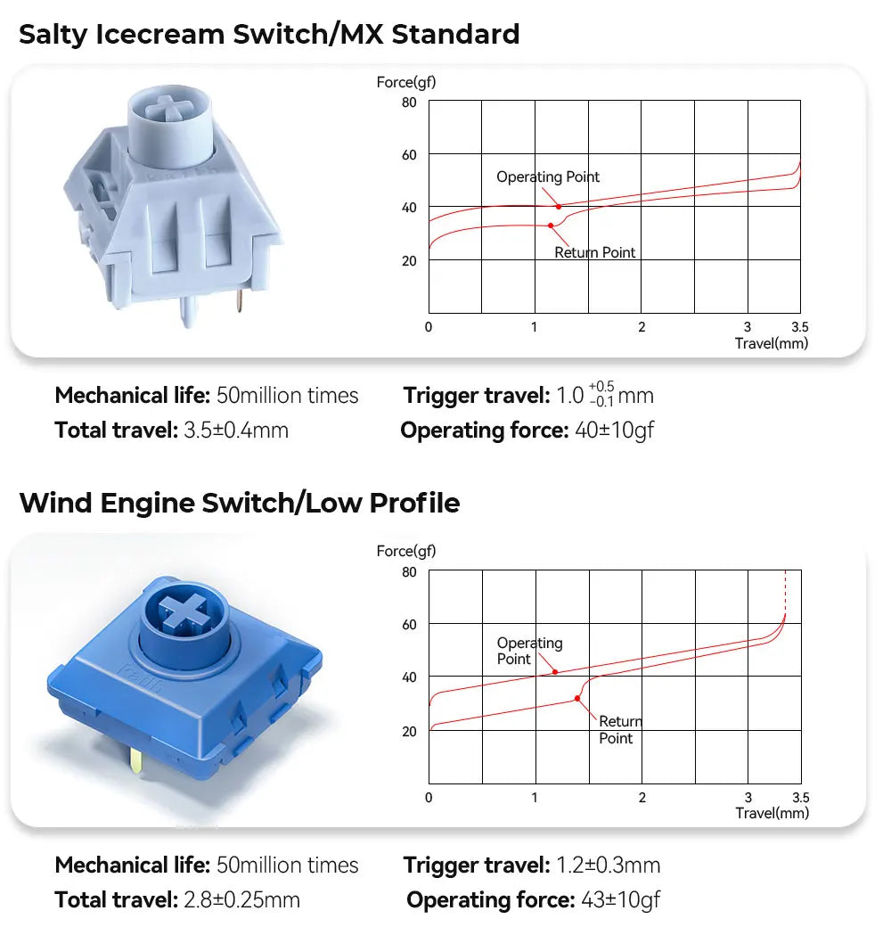 Haute42 HautePad X Leverless Fightstick – RGB Hitbox Controller