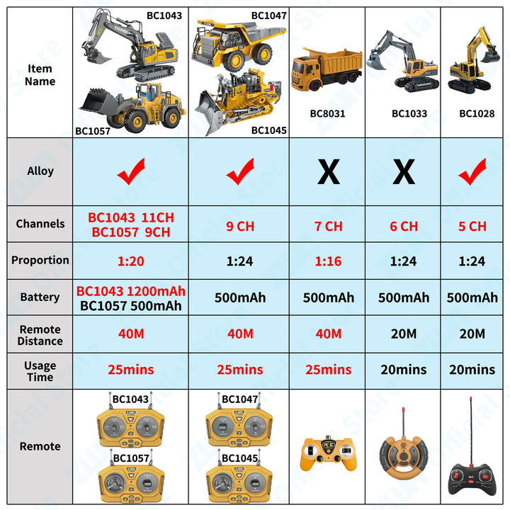 ZWN 2.4G Remote Control Excavator Dump Truck RC Model Car Toy Professional Alloy Plastic Simulation Construction Vehicle for Kid