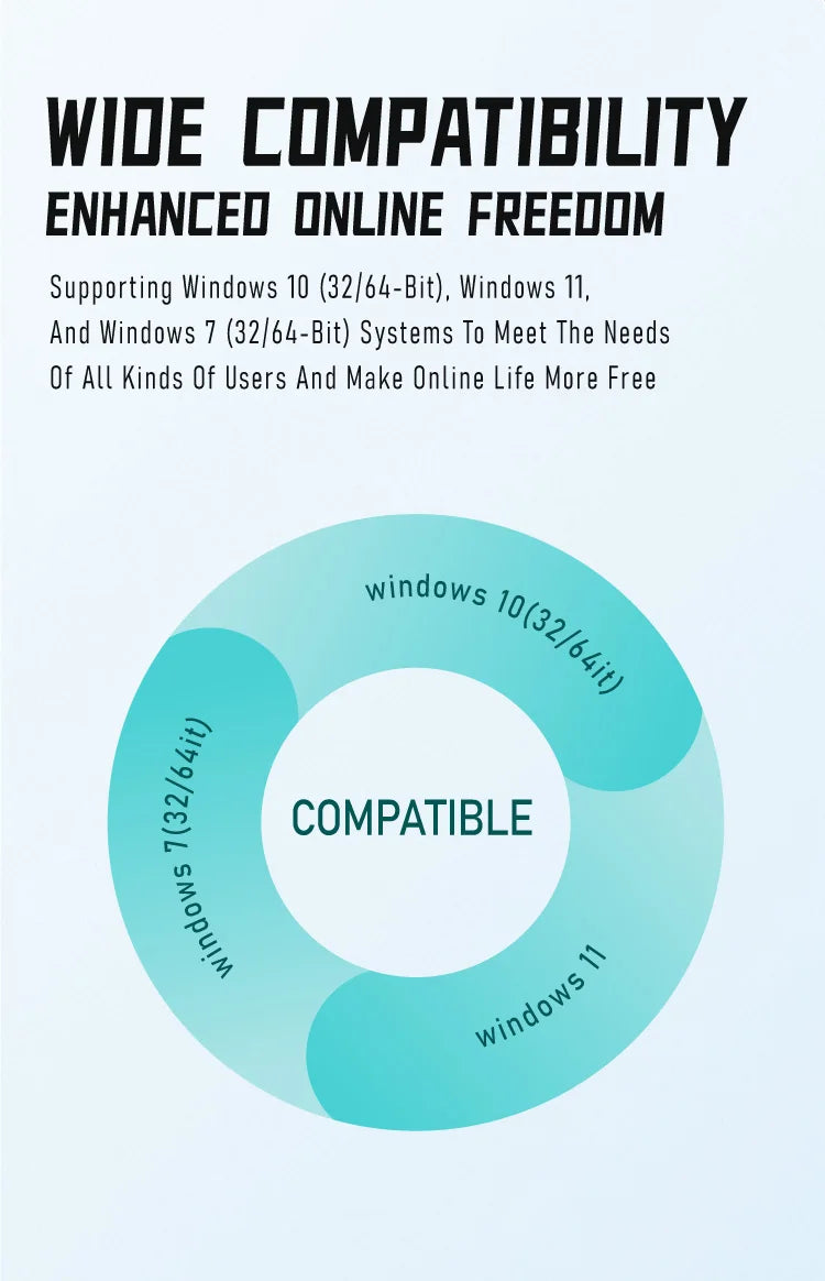 1800Mbps WiFi 6 USB Adapter 5G/2.4GHz USB3.0 Wi-fi Dongle Wireless 802.11ax Network Card High Gain Antenna For Windows 10 11