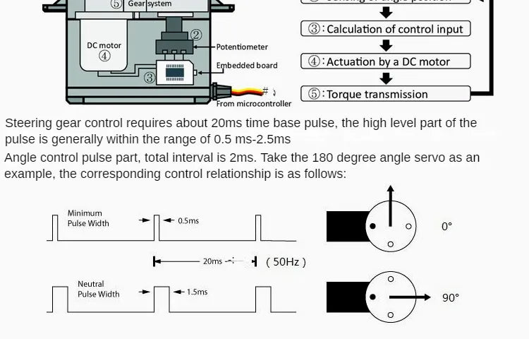 360 Degrees 6 DOF Robot Metal Alloy Mechanical Arm Claw Kit MG996R for Arduino Robotics Kit Educational Ps2 Programmable Toys