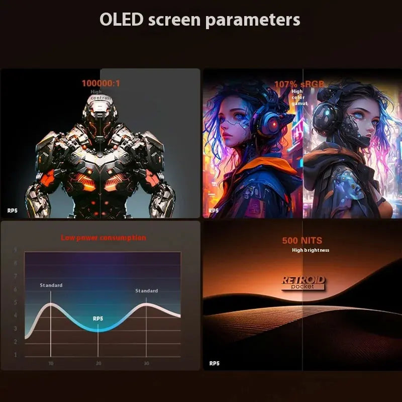 Retroid Pocket 5 Handheld Game Console – 5.5" AMOLED Android 13