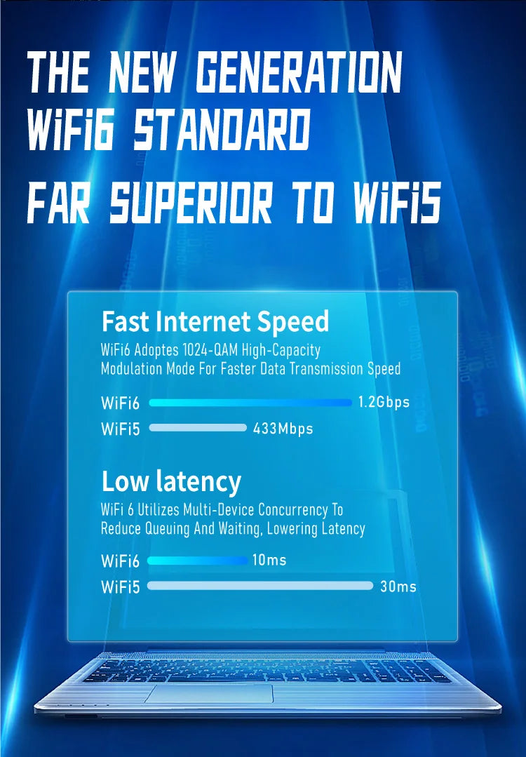 1800Mbps WiFi 6 USB Adapter 5G/2.4GHz USB3.0 Wi-fi Dongle Wireless 802.11ax Network Card High Gain Antenna For Windows 10 11