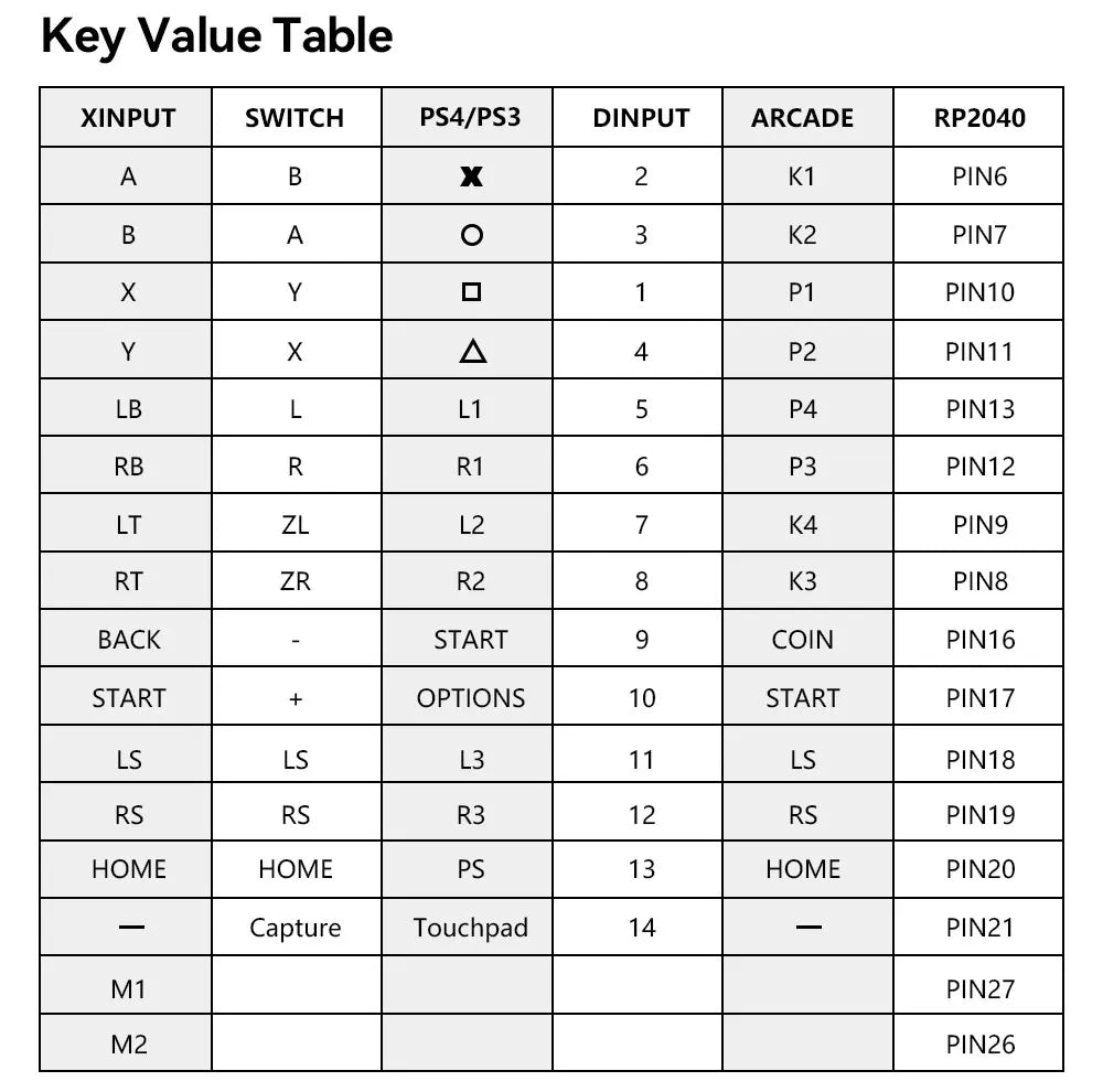Haute42 HautePad X Leverless Fightstick – RGB Hitbox Controller