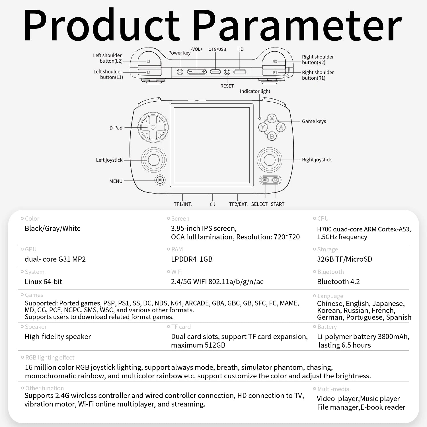 Anbernic RG CubeXX Retro Handheld – 3.95" IPS, 5056 Games